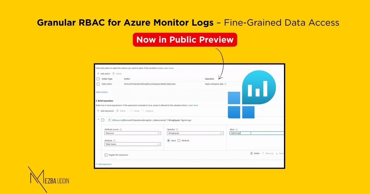 Granular RBAC in Azure Monitor