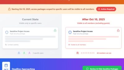 Microsoft Entra Access Packages