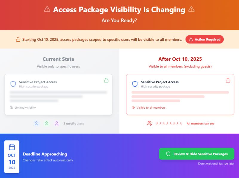Microsoft Entra Access Packages