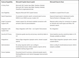 Copilot search General Availability