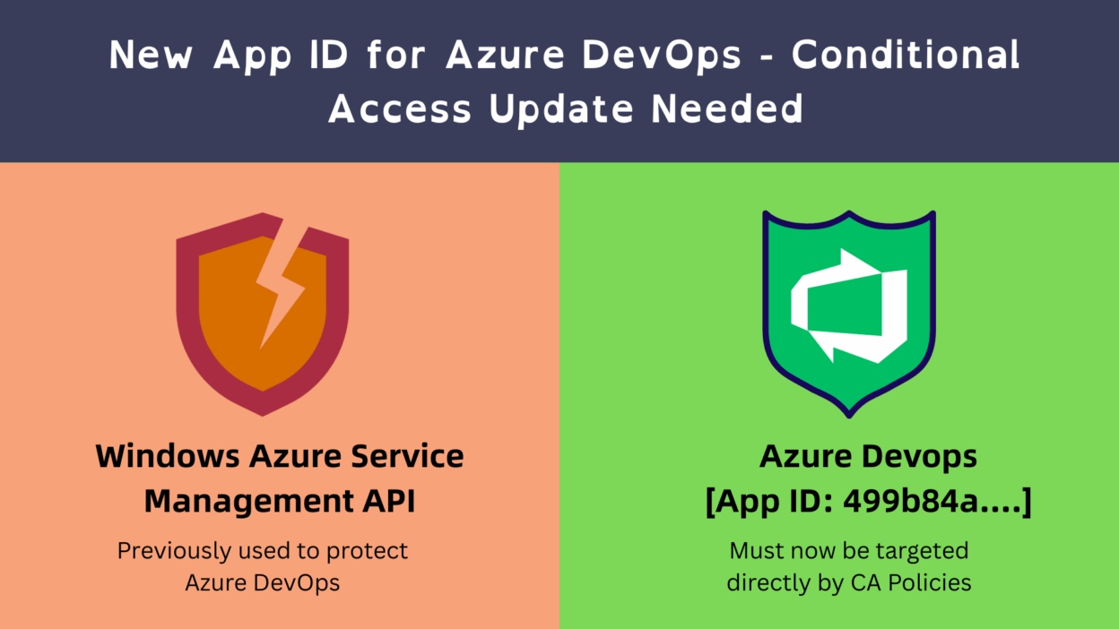 Azure DevOps New Application ID
