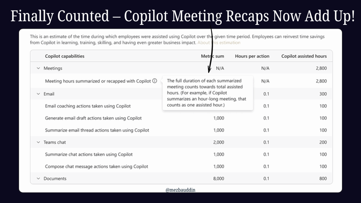 Intelligent Recap in Copilot Dashboard