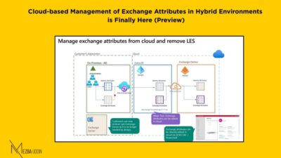 Exchange Attribute