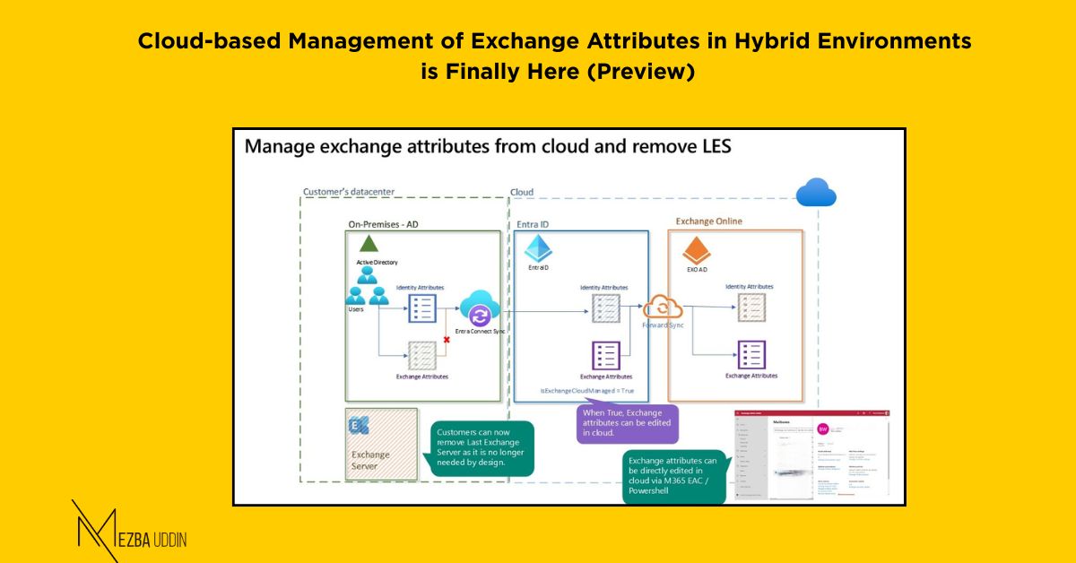 Exchange Attribute