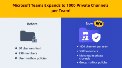 Microsoft Teams Expands to 1000 Private Channels