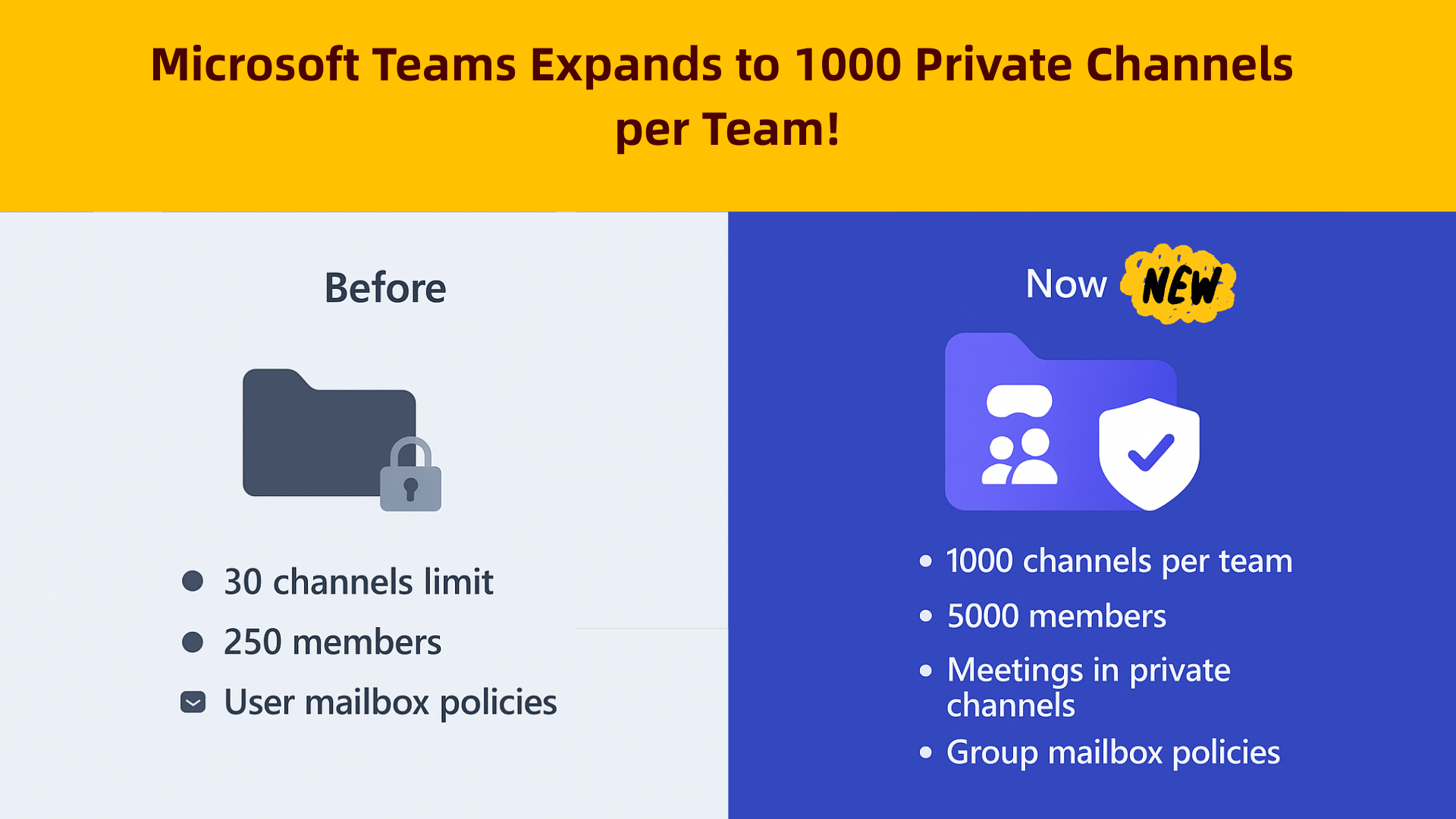 Microsoft Teams Expands to 1000 Private Channels