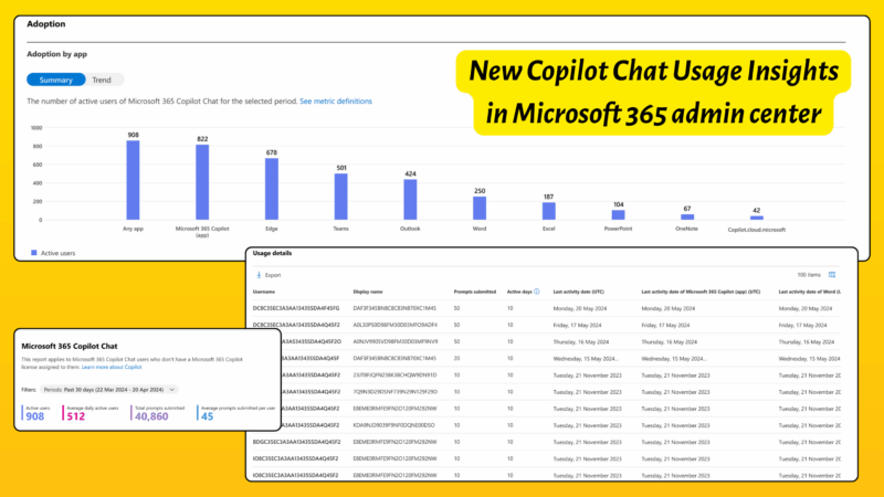 New Copilot Chat Usage Report in Microsoft 365 Admin Center