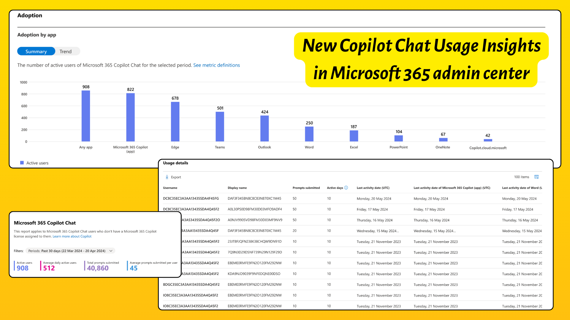 New Copilot Chat Usage Report in Microsoft 365 Admin Center