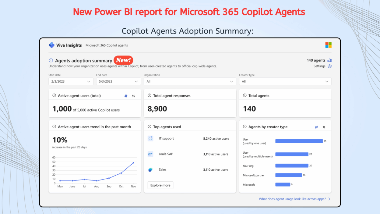 Microsoft 365 Copilot Agents Report