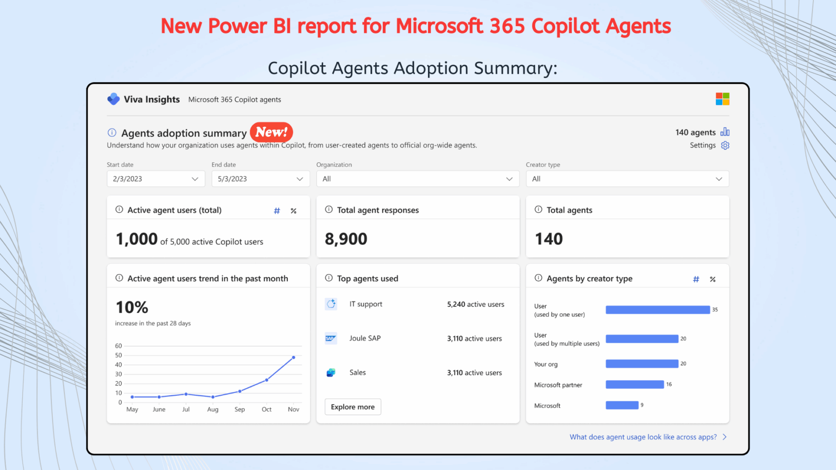 GPT-5 is Here: Powering the Next Wave of AI in Azure & Copilot Studio ...