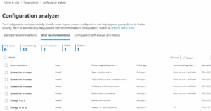 Strict Recommendations in Configuration Analyzer