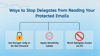 Ways to Stop Delegates from Reading Your Protected Emails