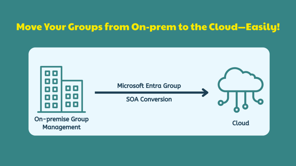 SOA Conversion for On-prem Group to Entra