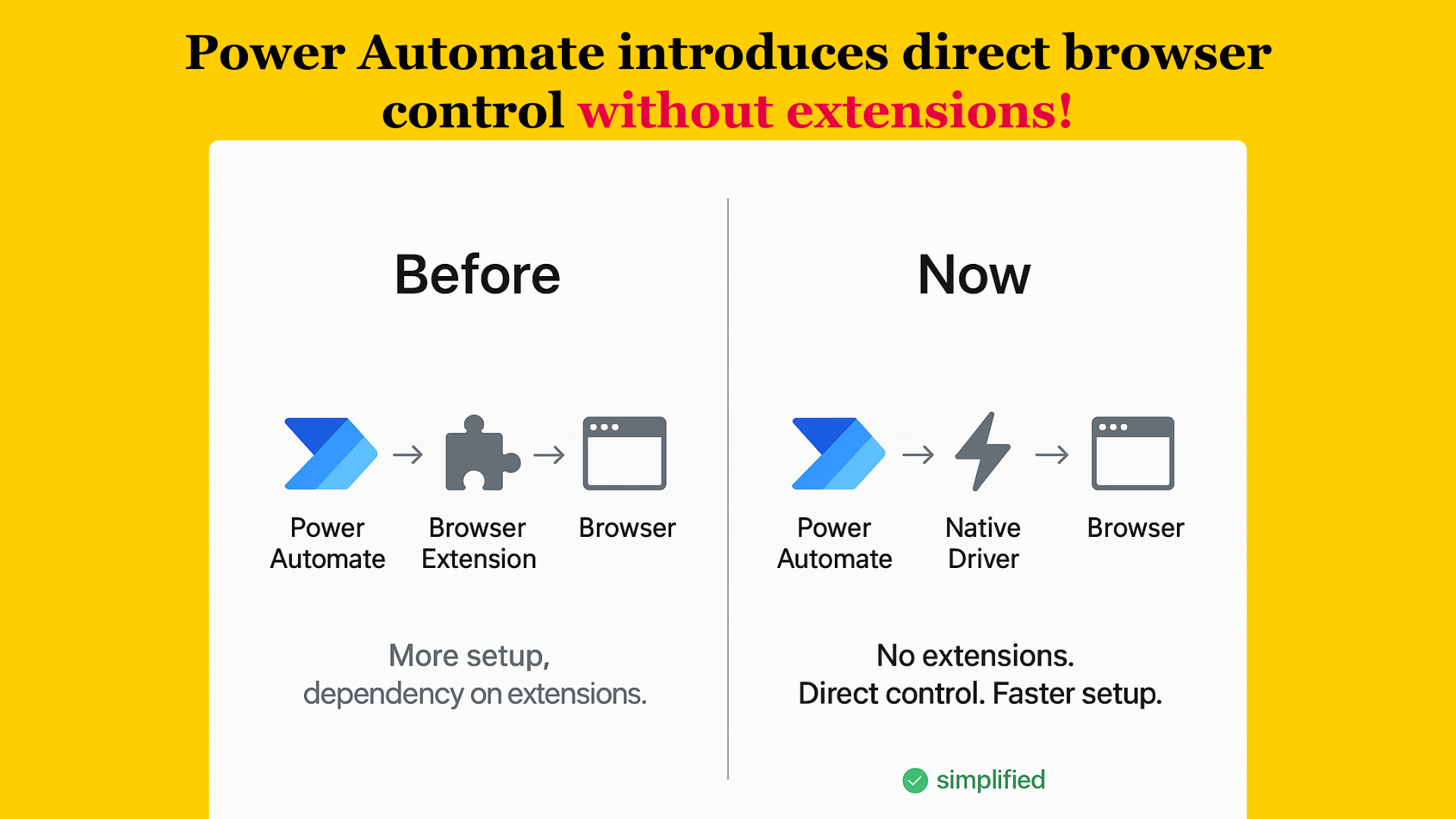 Power Automate Direct Browser Extension