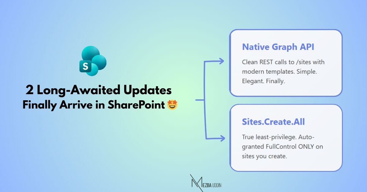 Create SharePoint Sites with Sites.Create.All in Microsoft Graph -