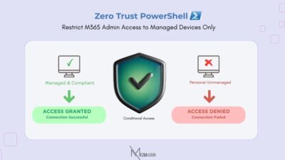 How to Restrict M365 PowerShell Access to Managed Devices Using Conditional Access - Admin Center
