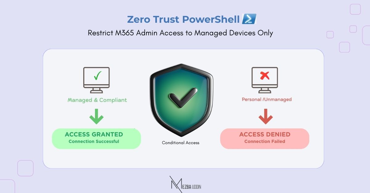 How to Restrict M365 PowerShell Access to Managed Devices Using Conditional Access - Entra