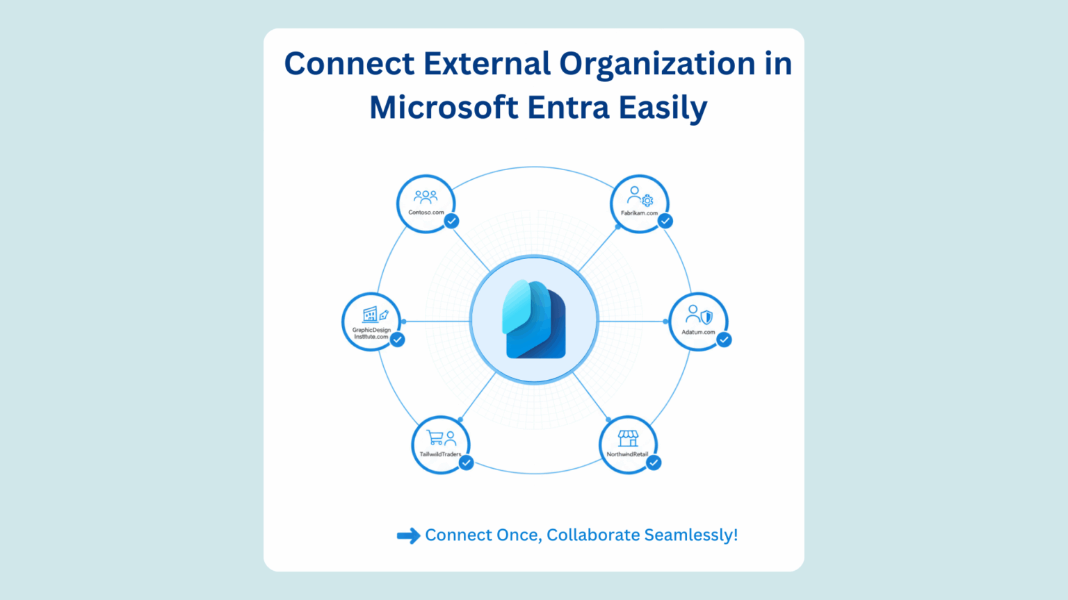 How to Add a Connected Organization in Microsoft Entra - Mezba Uddin
