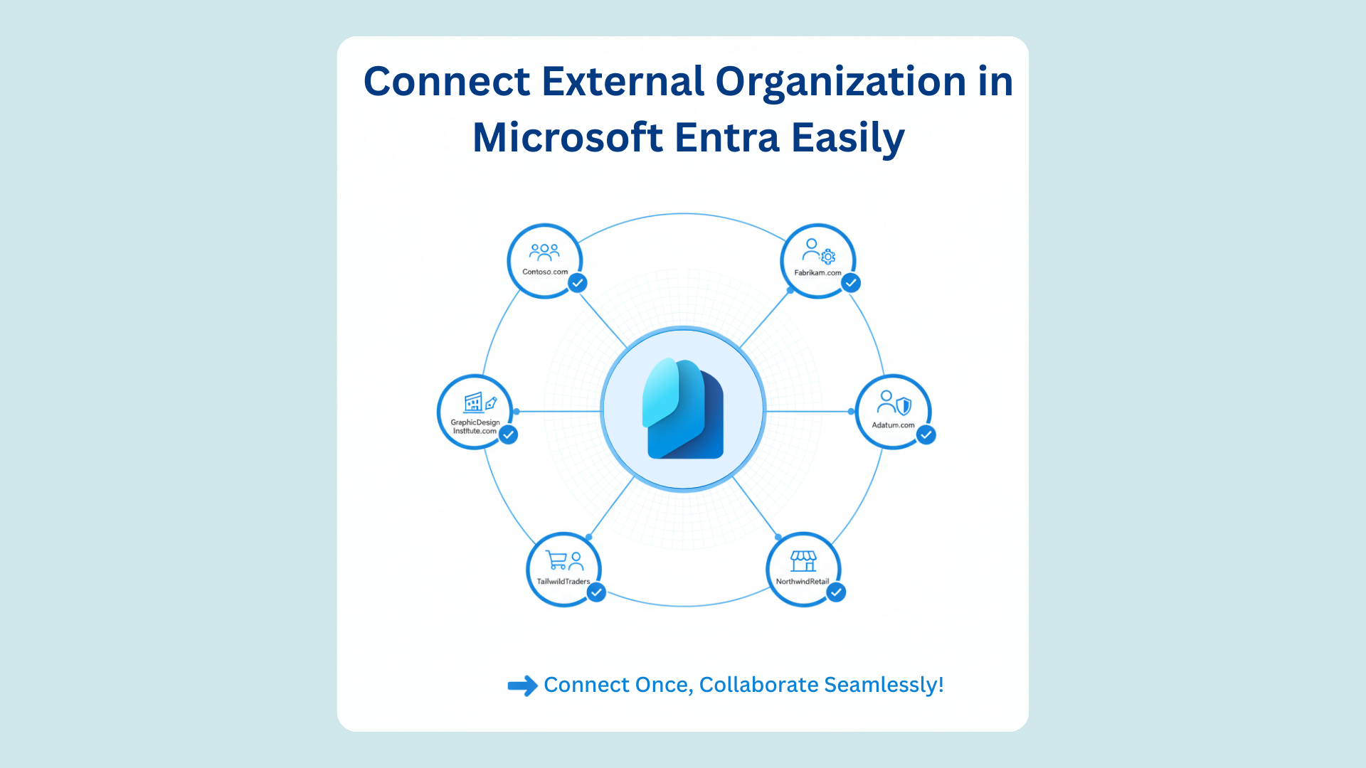How to Add Connected Organization in Microsoft Entra