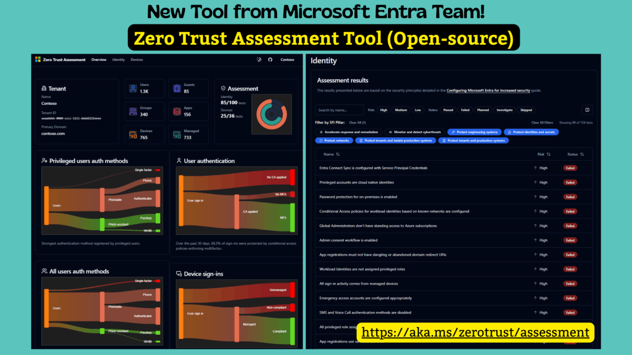 Microsoft Zero Trust Assessment Tool