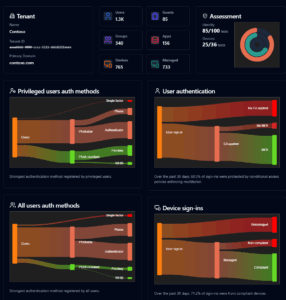 The Microsoft Zero Trust Assessment Tool 2 Zero Trust Tool