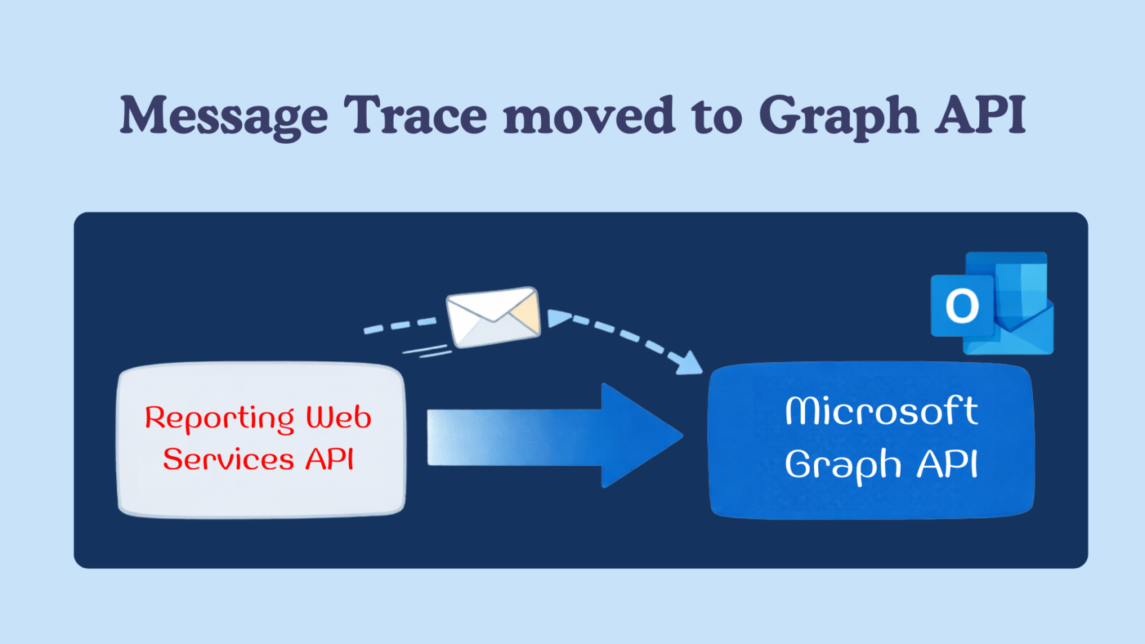 The New Message Trace Experience in Microsoft Graph API - Mezba Uddin