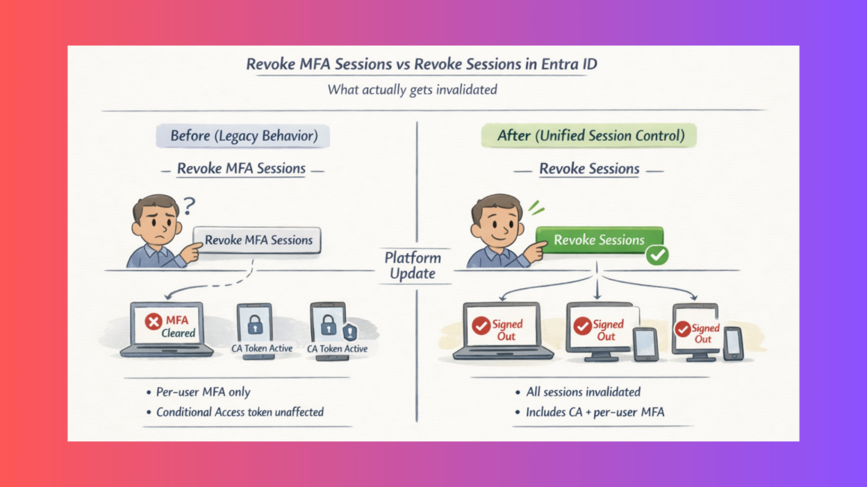 Revoke Sessions in Microsoft Entra ID -
