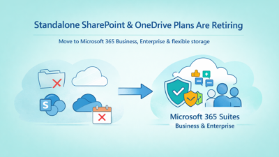SharePoint Online Plan 1 & 2 and OneDrive for Business Plans Are Being Retired