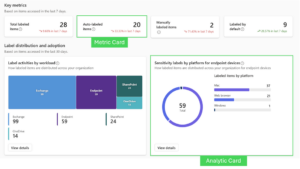 Measure Data Protection with Microsoft Purview Posture Reports 2 Measure Data Protection with Microsoft Purview Posture Reports - Purview