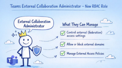 Teams external collaboration admin role