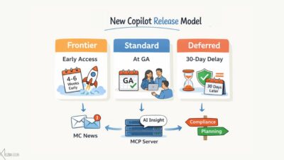 What Microsoft's New Change Management Model Means for Your Organization - How-to