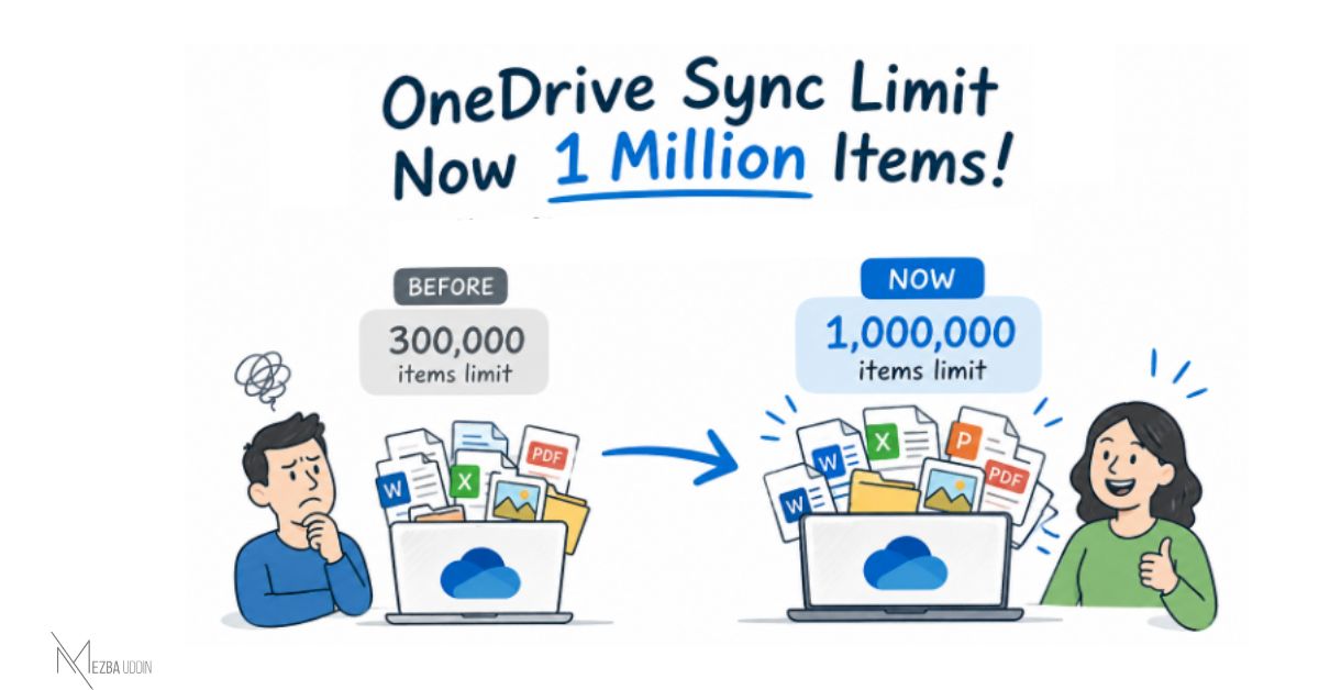 OneDrive sync limit