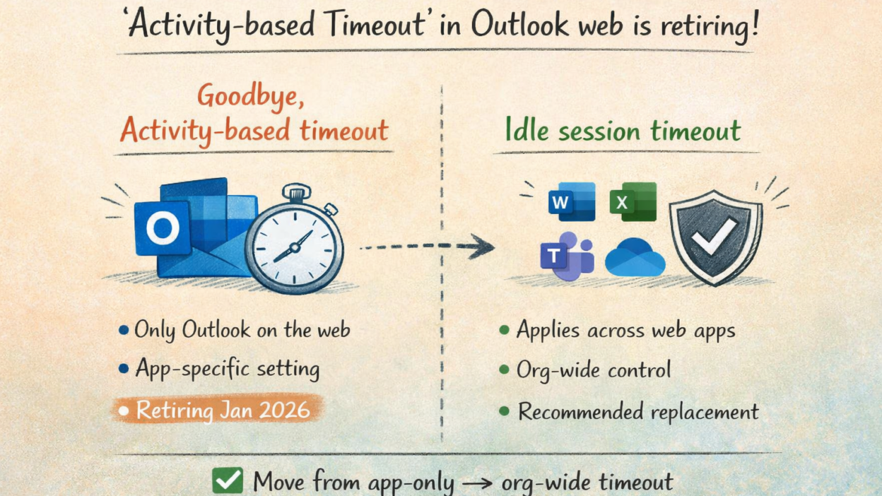 activity based time out