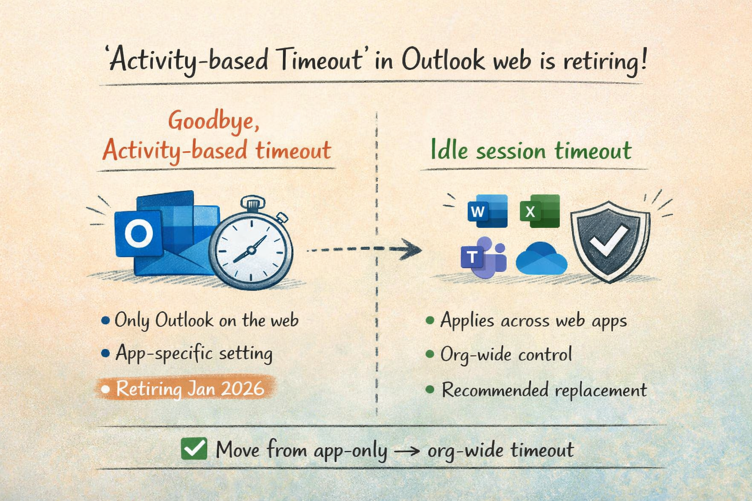 Activity-based Timeout in Outlook Web is Retiring - Mezba Uddin