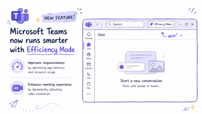 Efficiency Mode in Microsoft Teams