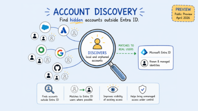 account discovery