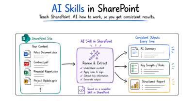 ai skills in sharepoint