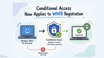 Conditional Access