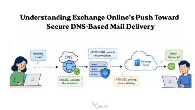 Secure DNS-Based Mail Delivery