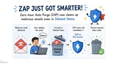 Microsoft Defender