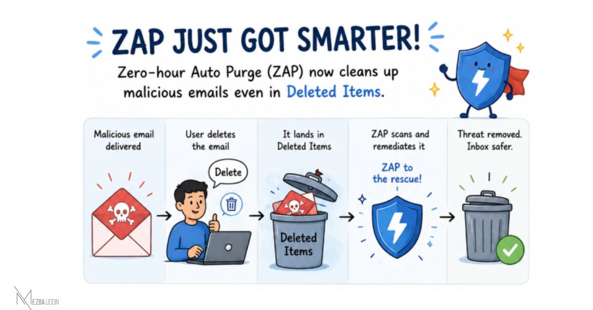 Microsoft Defender