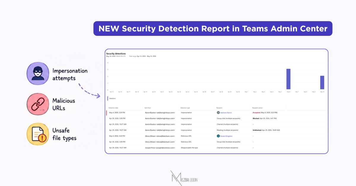 Security Detection Report