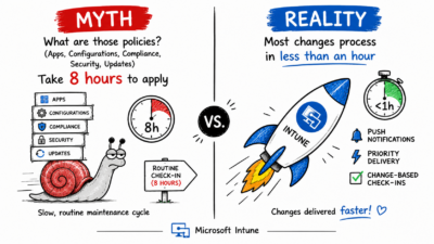 Intune Myth vs Reality: Do Policies Really Take 8 Hours to Apply?