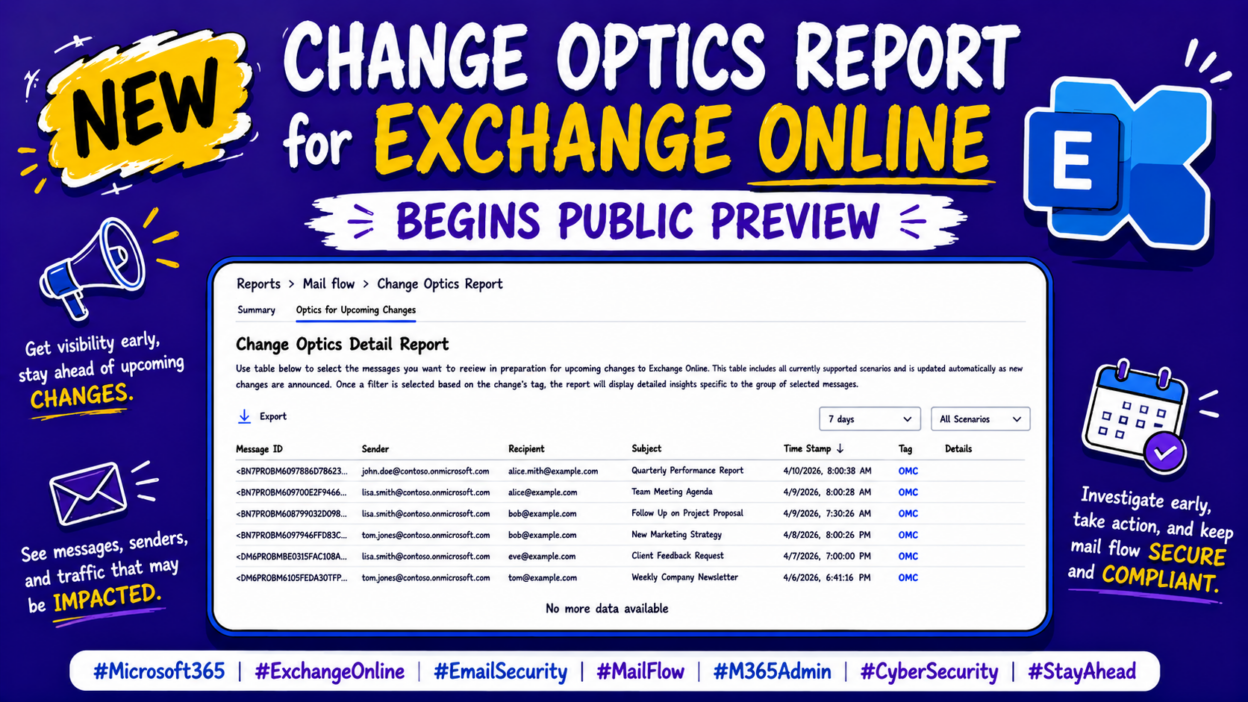 Change Optics Report for Exchange Online