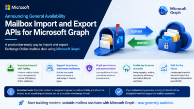 Microsoft Graph Mailbox Import and Export APIs Now Generally Available