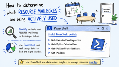 Determine Resource Mailbox Usage with PowerShell