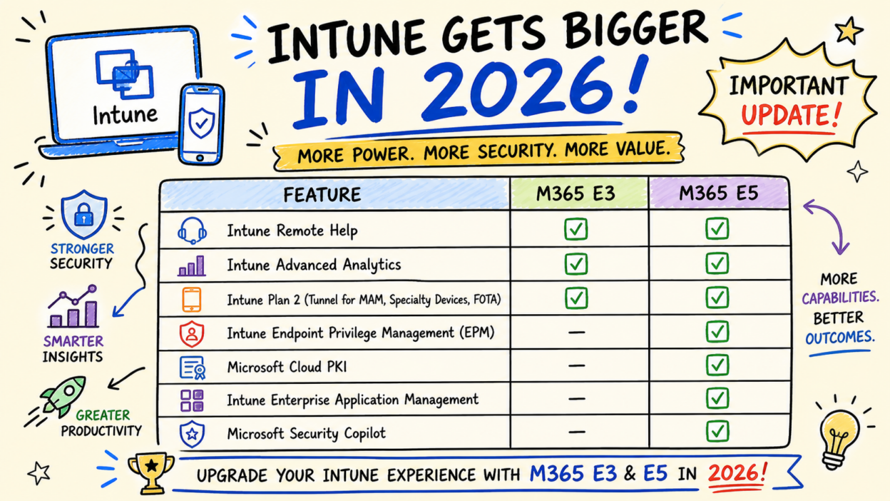 Intune Suite Features