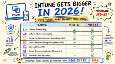 Intune Suite Features