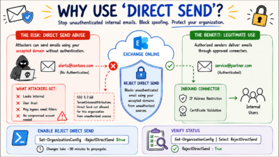 disable direct send in exchange online