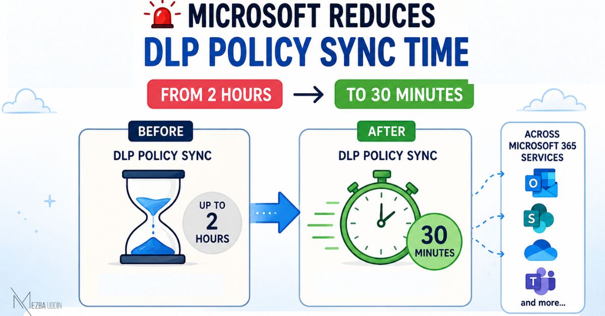 DLP